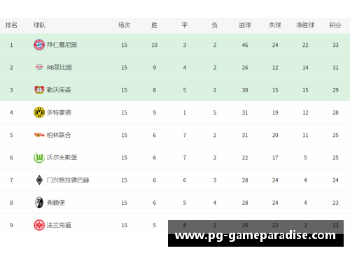 PG模拟器德甲最新积分榜_沙尔克大胜,莱比锡输给多特,拜仁保住榜首